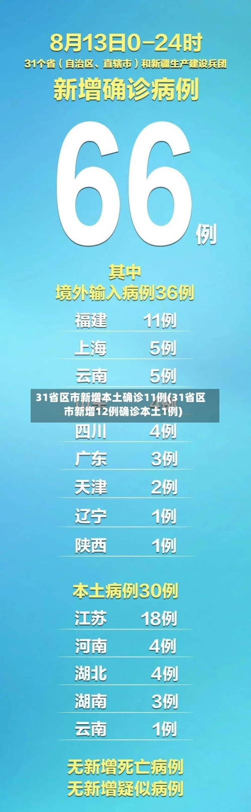 31省区市新增本土确诊11例(31省区市新增12例确诊本土1例)
