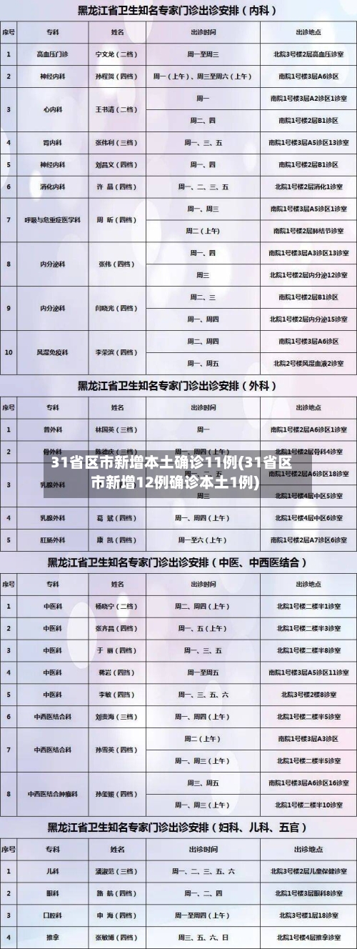 31省区市新增本土确诊11例(31省区市新增12例确诊本土1例)-第2张图片