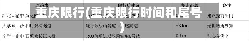 重庆限行(重庆限行时间和尾号)