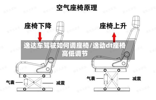 逸达车驾驶如何调座椅/逸动dt座椅高低调节