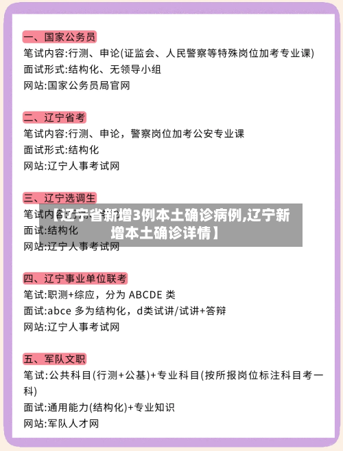【辽宁省新增3例本土确诊病例,辽宁新增本土确诊详情】-第3张图片