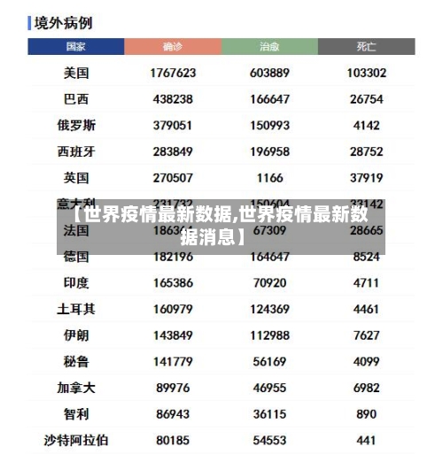 【世界疫情最新数据,世界疫情最新数据消息】