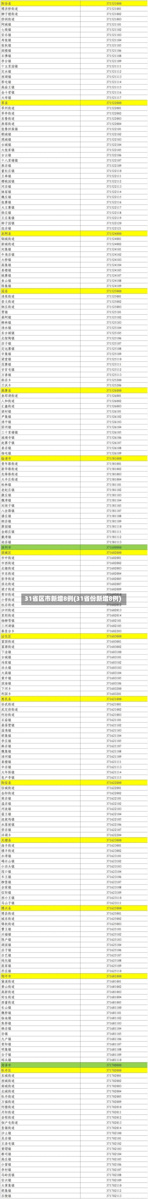 31省区市新增8例(31省份新增8例)