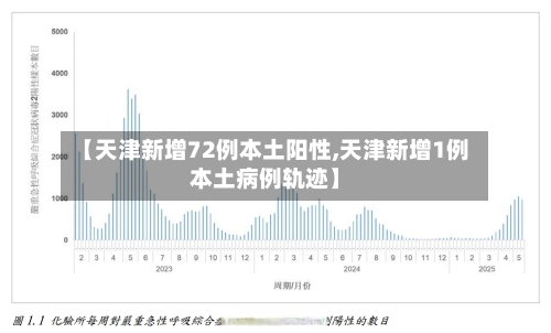 【天津新增72例本土阳性,天津新增1例本土病例轨迹】