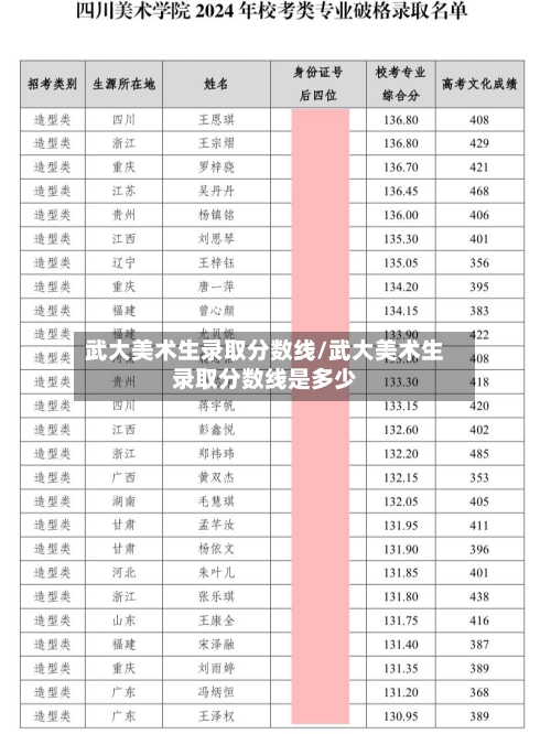 武大美术生录取分数线/武大美术生录取分数线是多少