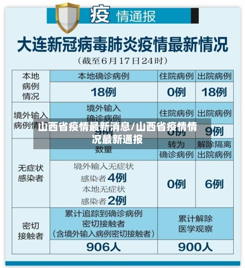 山西省疫情最新消息/山西省疫情情况最新通报