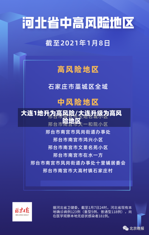 大连1地升为高风险/大连升级为高风险地区-第2张图片