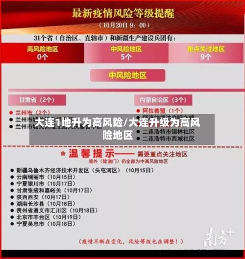 大连1地升为高风险/大连升级为高风险地区
