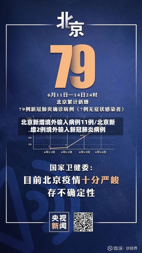 北京新增境外输入病例11例/北京新增2例境外输入新冠肺炎病例-第3张图片