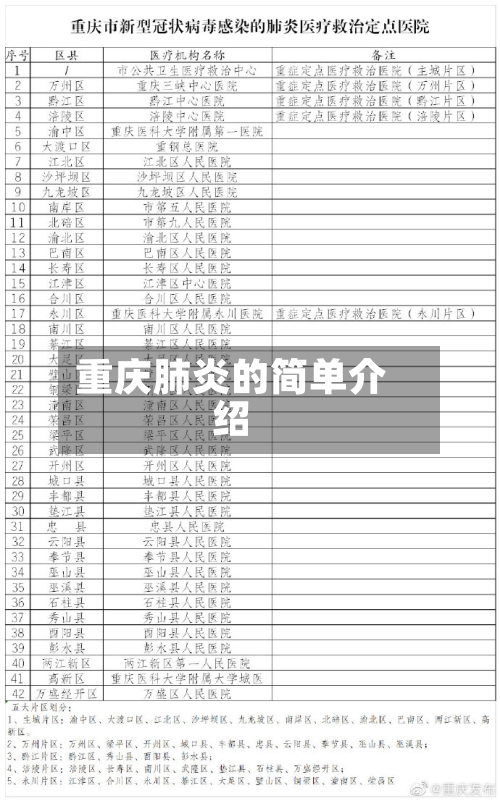 重庆肺炎的简单介绍-第3张图片