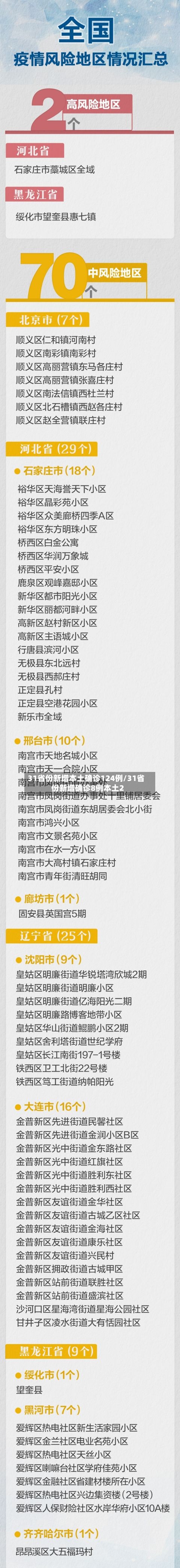 31省份新增本土确诊124例/31省份新增确诊8例本土2-第2张图片