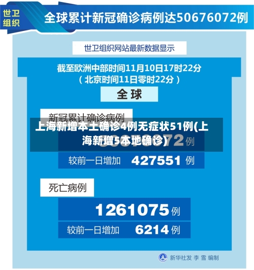 上海新增本土确诊4例无症状51例(上海新增5本地确诊)