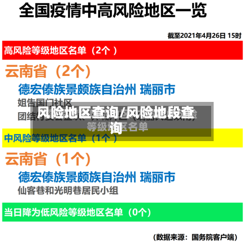 风险地区查询/风险地段查询