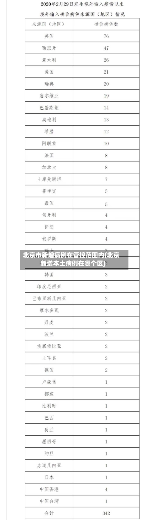 北京市新增病例在管控范围内(北京新增本土病例在哪个区)