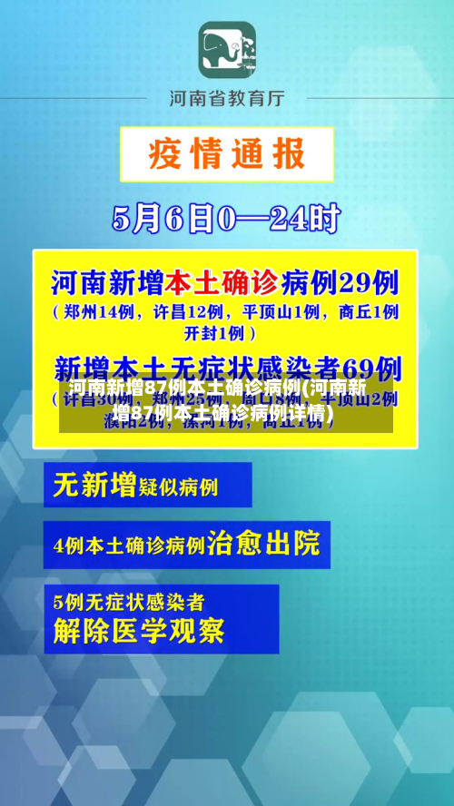 河南新增87例本土确诊病例(河南新增87例本土确诊病例详情)