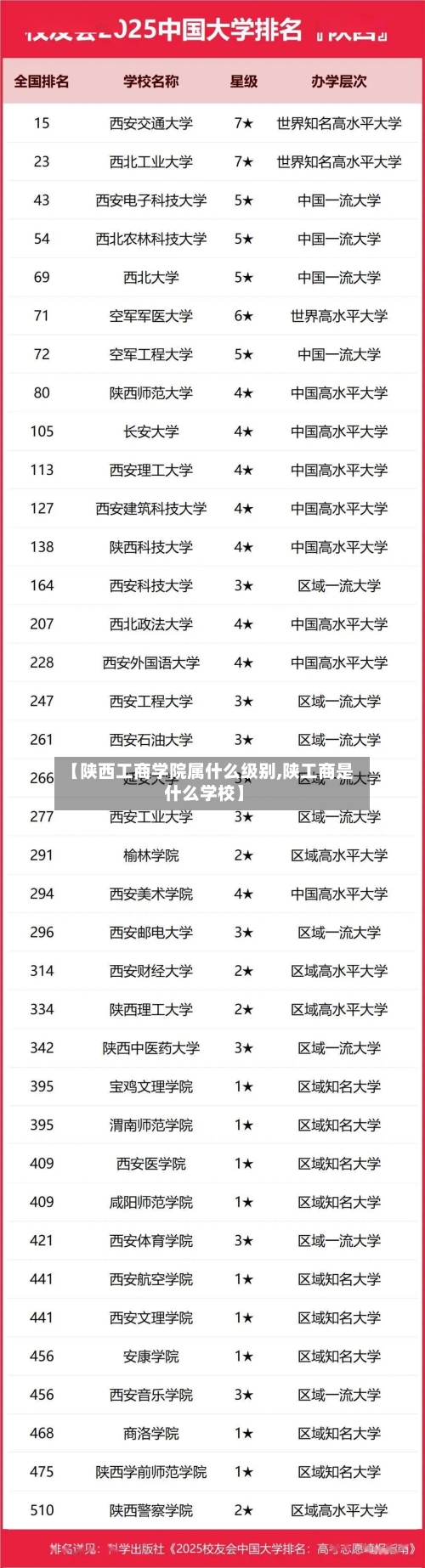 【陕西工商学院属什么级别,陕工商是什么学校】-第2张图片
