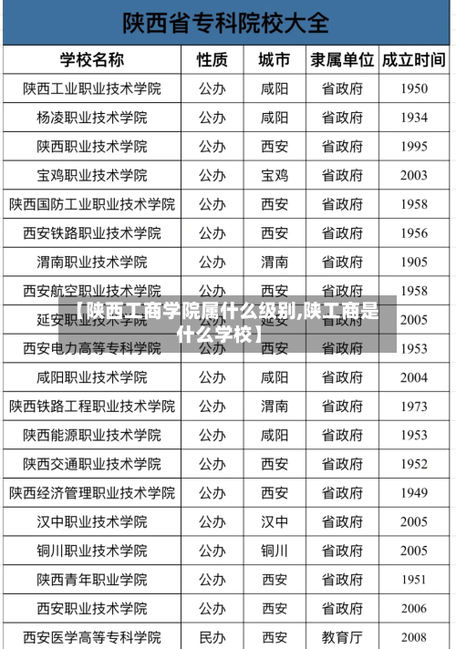 【陕西工商学院属什么级别,陕工商是什么学校】