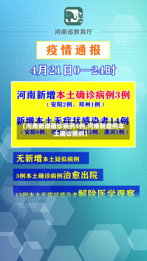 【河南新增确诊病例5例,河南新增例本土确诊病例】