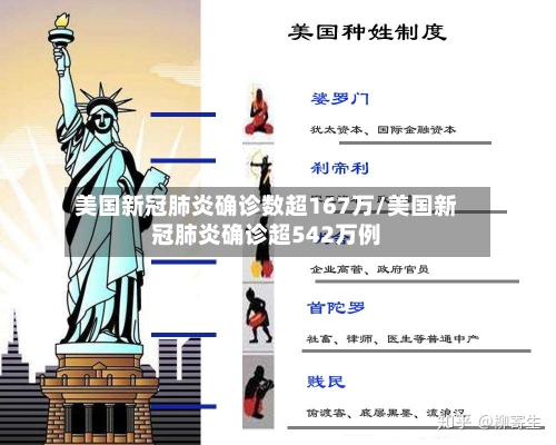 美国新冠肺炎确诊数超167万/美国新冠肺炎确诊超542万例