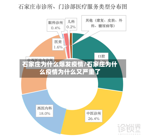 石家庄为什么爆发疫情/石家庄为什么疫情为什么又严重了-第2张图片