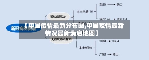 【中国疫情最新分布图,中国疫情最新情况最新消息地图】-第2张图片