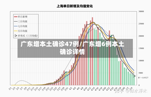 广东增本土确诊47例/广东增6例本土确诊详情