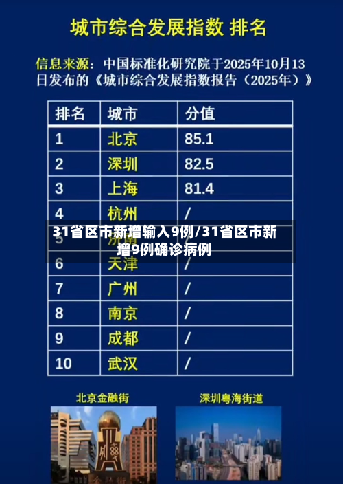 31省区市新增输入9例/31省区市新增9例确诊病例