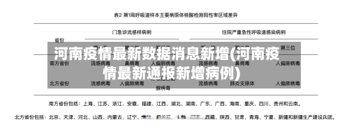 河南疫情最新数据消息新增(河南疫情最新通报新增病例)-第3张图片