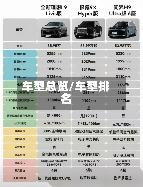 车型总览/车型排名
