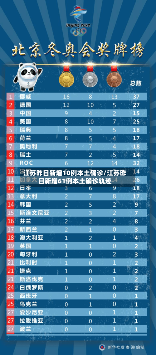 江苏昨日新增10例本土确诊/江苏昨日新增61例本土确诊轨迹