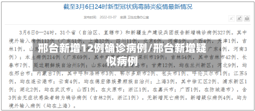 邢台新增12例确诊病例/邢台新增疑似病例-第2张图片