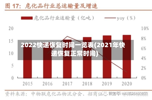 2022快递恢复时间一览表(2021年快递恢复正常时间)