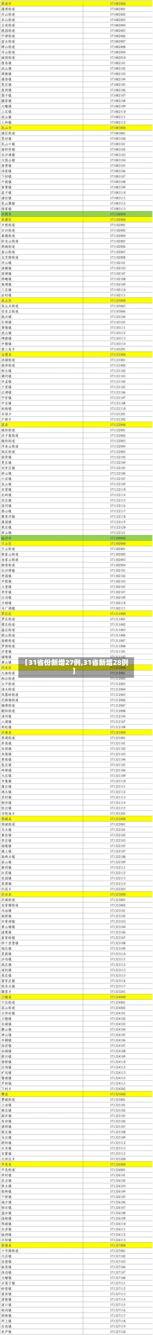 【31省份新增27例,31省新增28例】-第3张图片