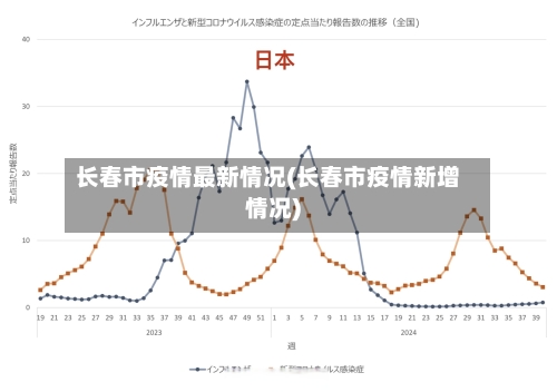 长春市疫情最新情况(长春市疫情新增情况)-第2张图片