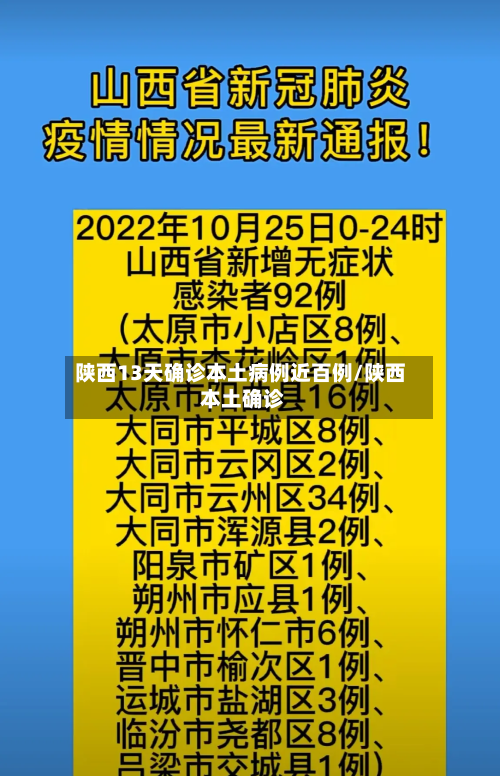 陕西13天确诊本土病例近百例/陕西 本土确诊