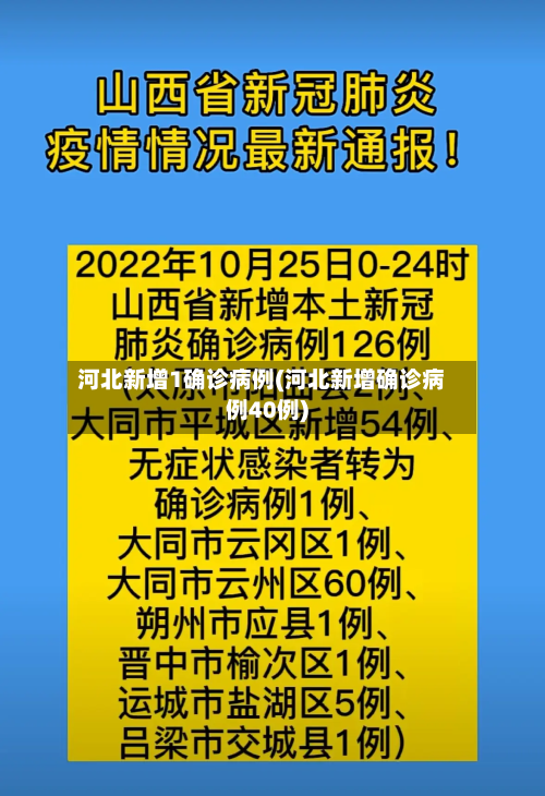 河北新增1确诊病例(河北新增确诊病例40例)
