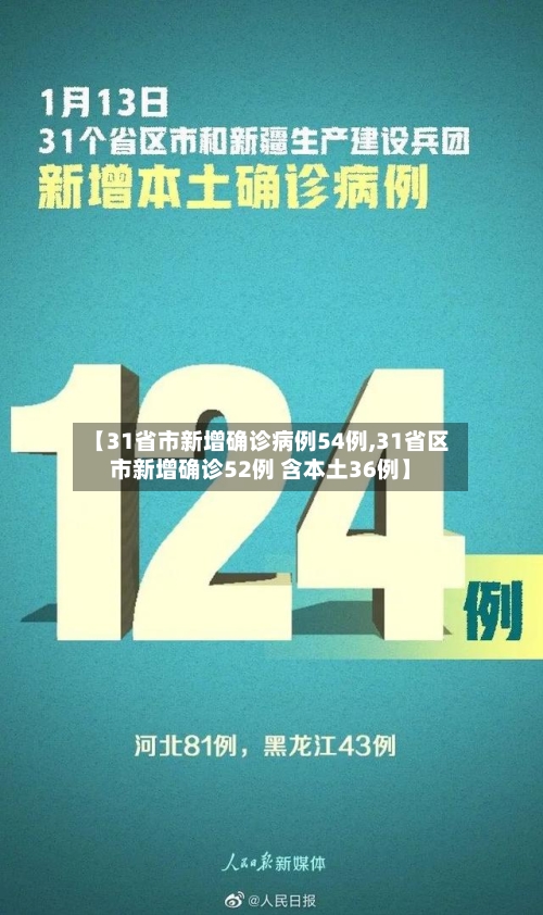 【31省市新增确诊病例54例,31省区市新增确诊52例 含本土36例】