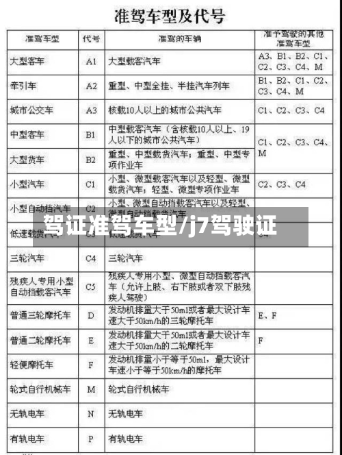 驾证准驾车型/j7驾驶证