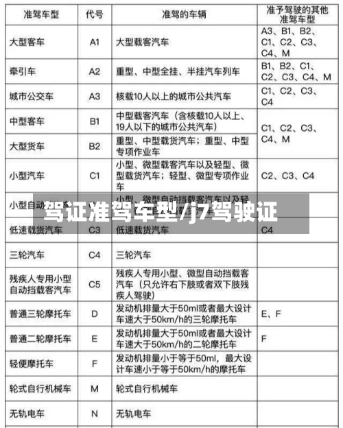 驾证准驾车型/j7驾驶证-第2张图片