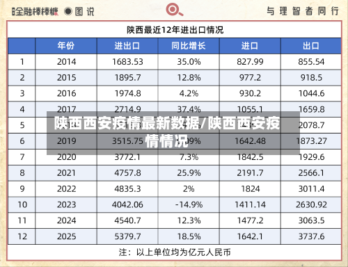陕西西安疫情最新数据/陕西西安疫情情况-第3张图片