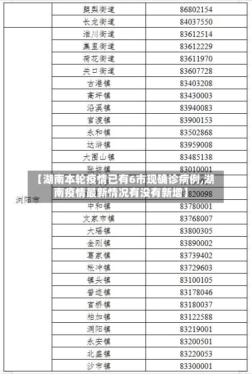 【湖南本轮疫情已有6市现确诊病例,湖南疫情最新情况有没有新增】