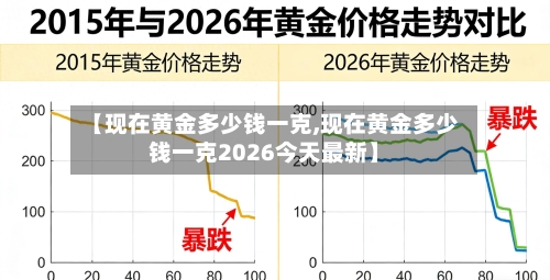 【现在黄金多少钱一克,现在黄金多少钱一克2026今天最新】-第2张图片