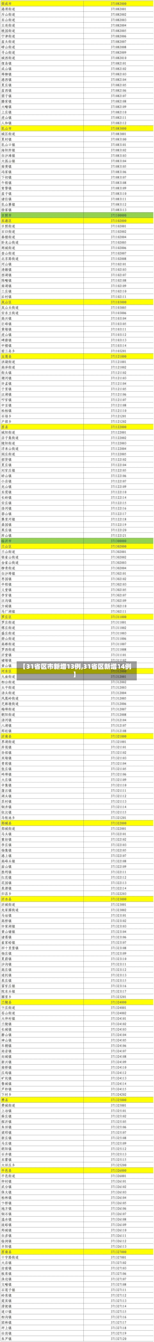 【31省区市新增13例,31省区新增14例】-第3张图片
