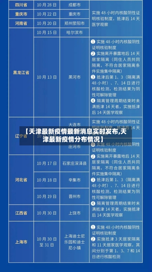 【天津最新疫情最新消息实时发布,天津最新疫情分布情况】