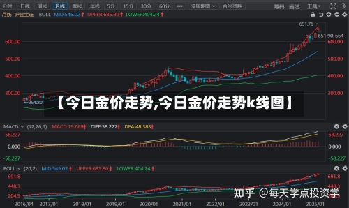 【今日金价走势,今日金价走势k线图】-第3张图片