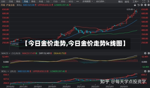 【今日金价走势,今日金价走势k线图】