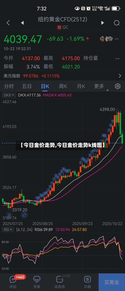 【今日金价走势,今日金价走势k线图】-第2张图片