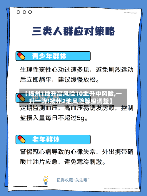 【扬州1地升高风险10地升中风险,一升一降!扬州2地风险等级调整】-第3张图片