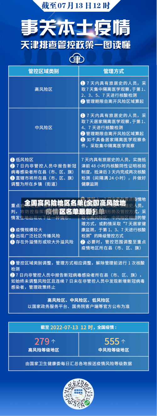 全国高风险地区名单(全国高风险地区名单最新)