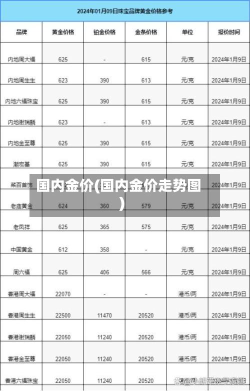 国内金价(国内金价走势图)-第3张图片